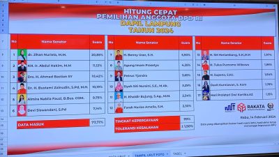 Aliasi Indonesia Minta APH Bongkar Dugaan Suap Penyelenggara Pemilu Provinsi Lampung